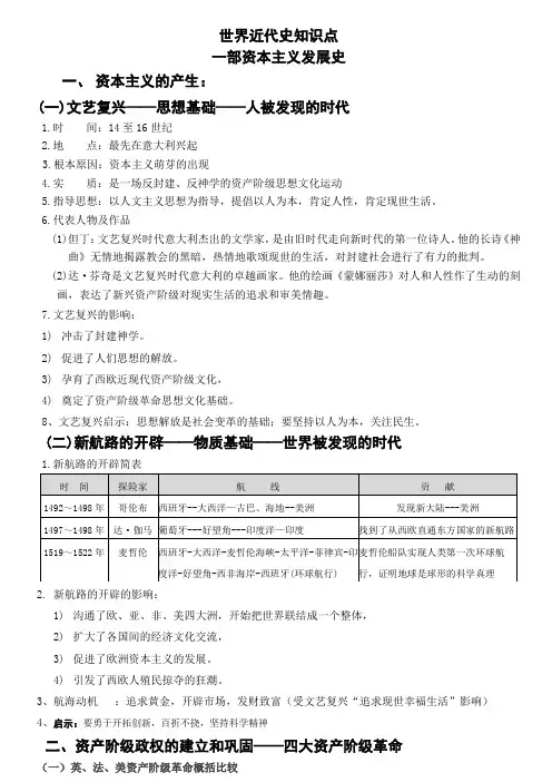 世界近代史知识点一部资本主义发展史一、资本主义的产生一文艺复兴——思想基础——人被发现的时代