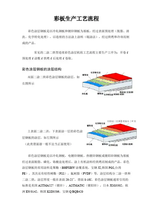 彩钢板基层及镀层介绍