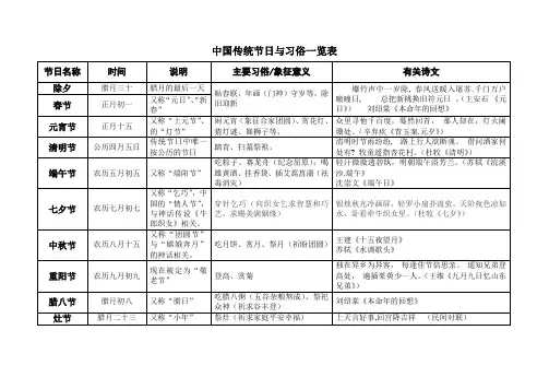 中国传统节日与习俗一览表