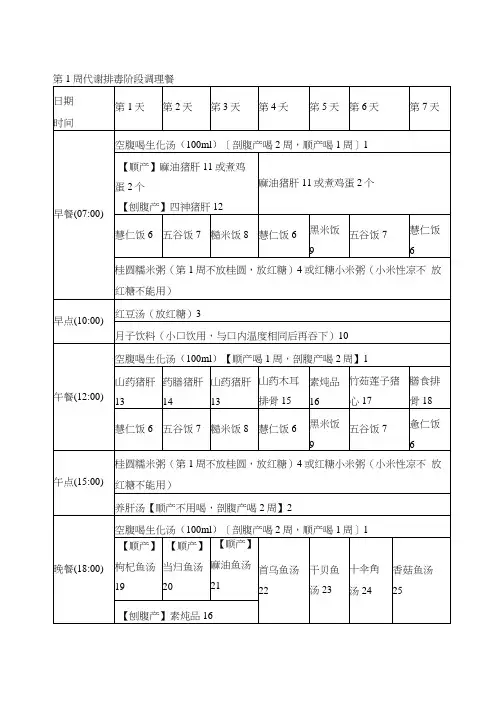 月子餐食谱可打印版