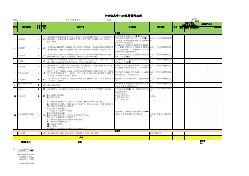 淘宝天猫电子商务网站运营部推广人员兼编辑绩效考核方案