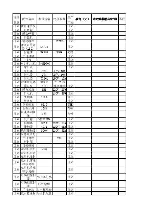 电梯维保常用配件