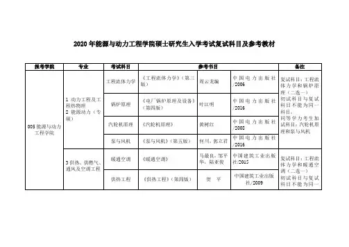 2020年东北电力大学能源与动力工程学院复试科目及参考教材