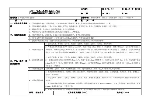 家具成品检验质量标准