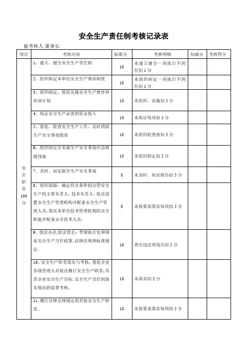 安全生产责任制考核记录