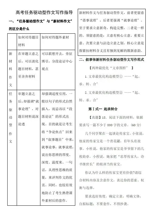高考任务驱动型作文写作指导精品