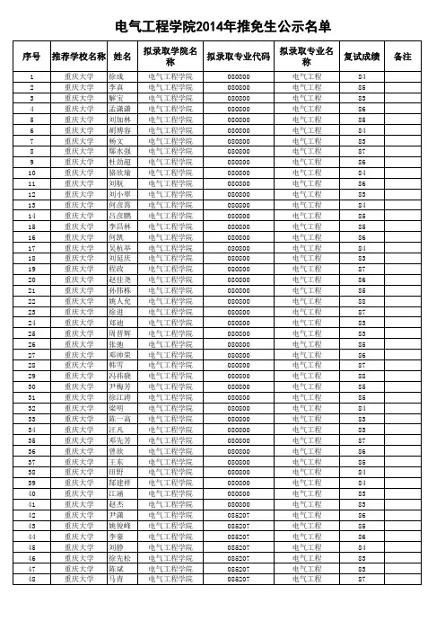 电气工程学院2014年推免生公示名单