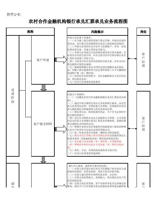 银行承兑汇票承兑业务流程图