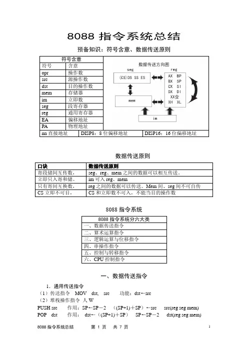 8088汇编语言指令