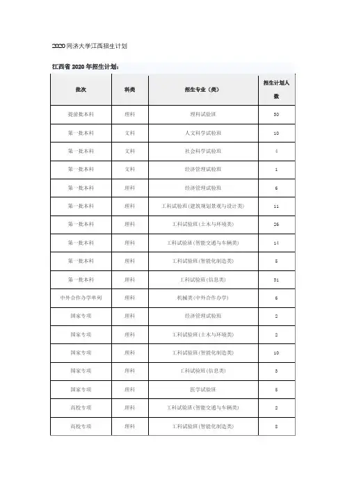 2020同济大学江西招生计划
