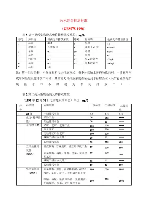 污水综合排放标准