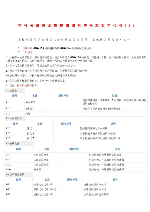 PID图设备阀门符号