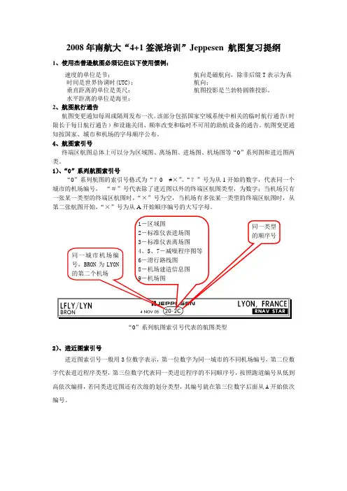 航图讲解_