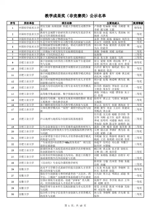 2015安徽省教学成果奖(非竞赛类)名单