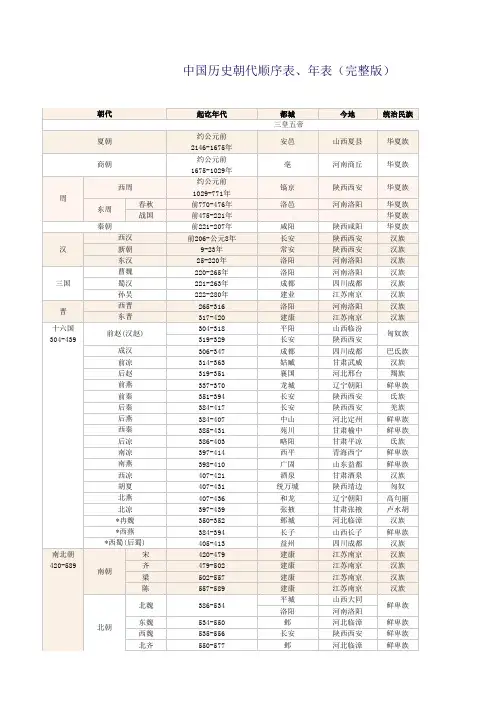 中国历史朝代顺序表、年表(完整版)