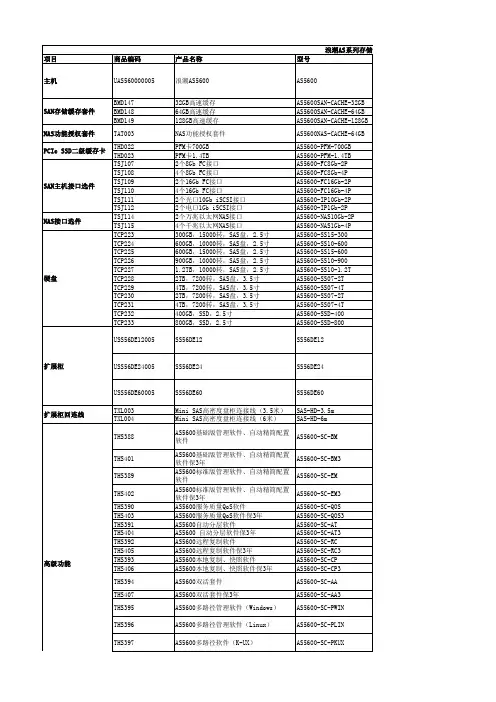 AS5600配置清单