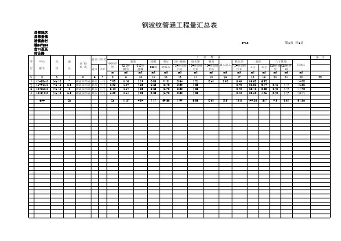钢波纹管管涵工程量汇总表-分管大小