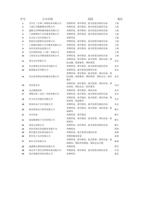 30家跨境支付机构名单