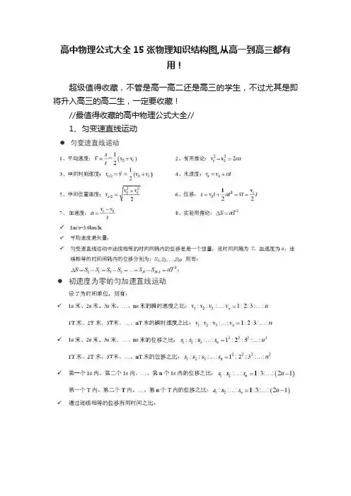 高中物理公式大全15张物理知识结构图,从高一到高三都有用！