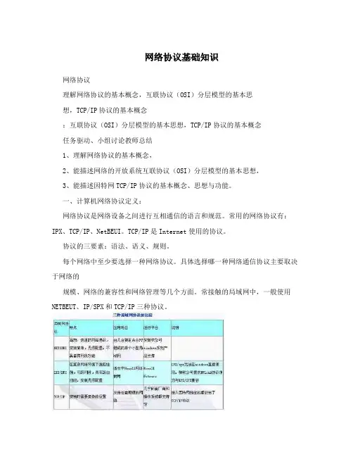 网络协议基础知识