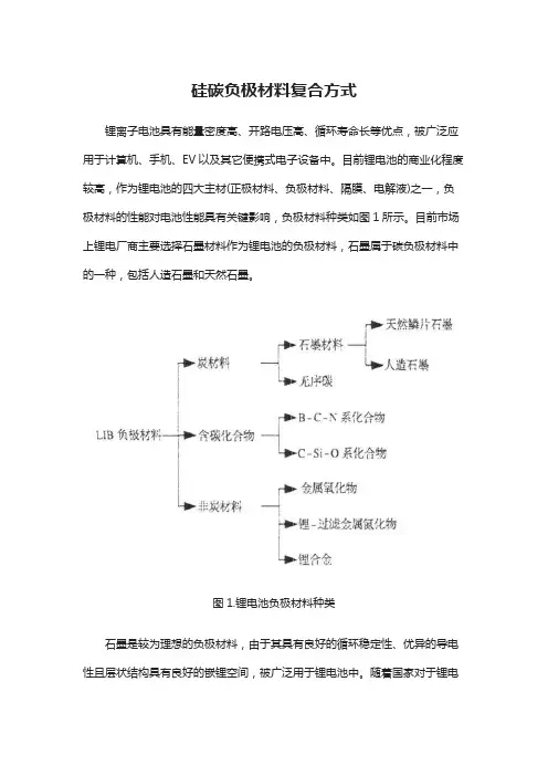 硅碳负极材料复合方式