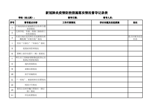 疫情防控措施落实情况督导记录表