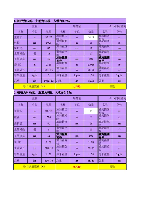 桩基中的钢筋笼工程量EXCLE表计算