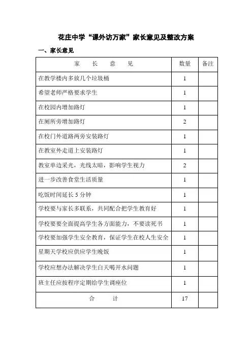 家长意见收集及整改