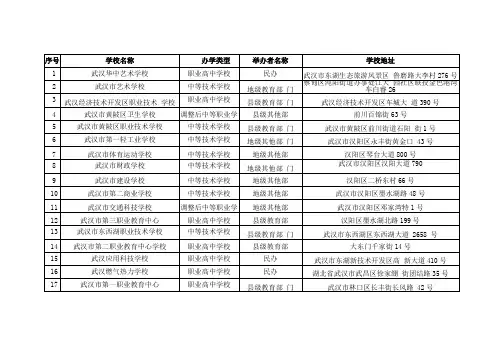 武汉市中等职业学校一览表