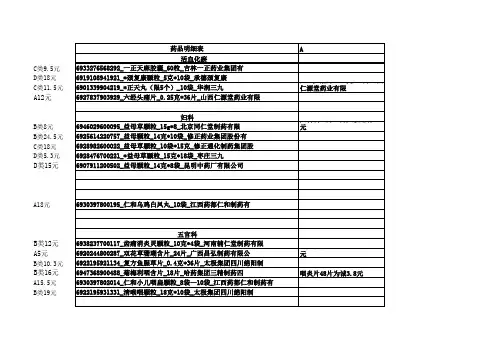 重点品种OTC