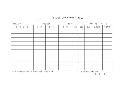 年度单位年度考核汇总表