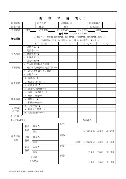 最全招聘面试评估表(五种)