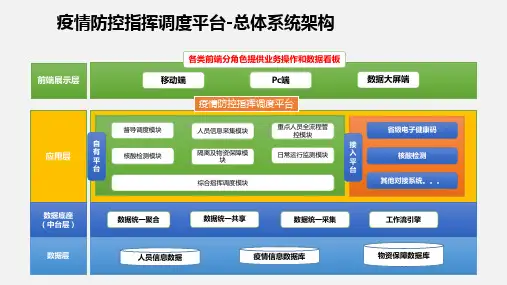 多行业应用架构图及功能(可编辑)V1