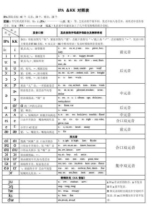 国际音标(IPA)和KK音标对照表详细版