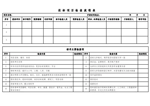 投标工程检查工作流程表