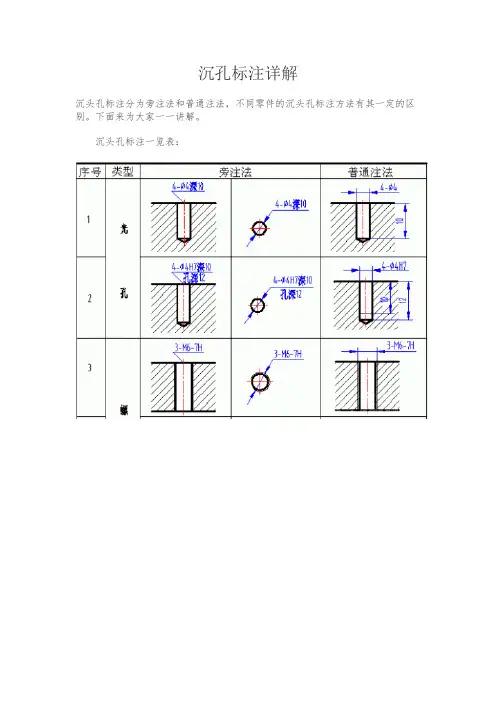沉孔的标注,沉头孔标注详解
