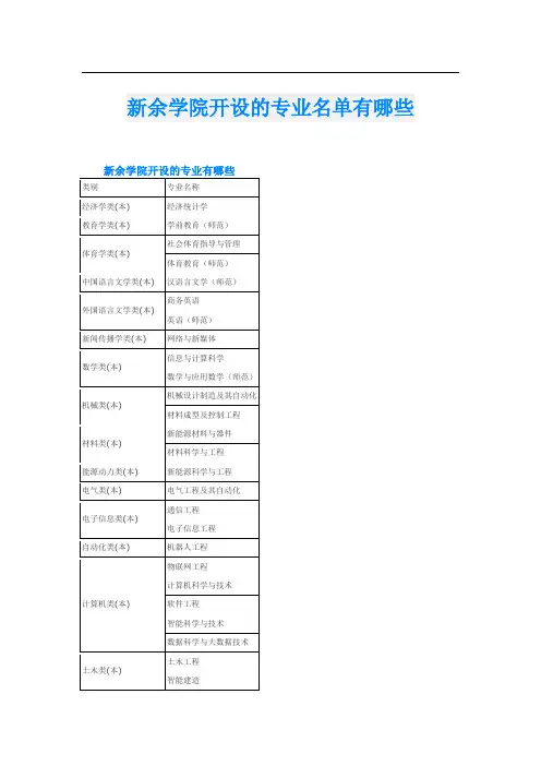 新余学院开设的专业名单有哪些