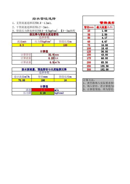 【给排水】管径快速计算表格(修正版)