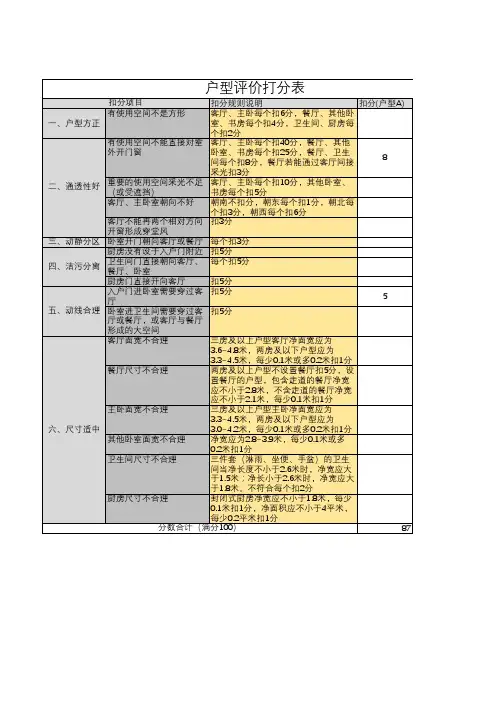 住宅户型评分系统