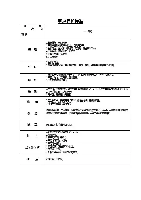 草坪养护标准