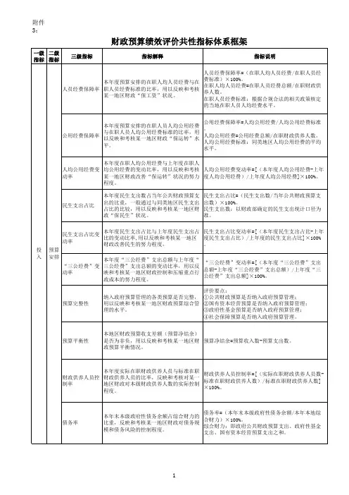财政预算绩效评价共性指标体系框架[2013]53号