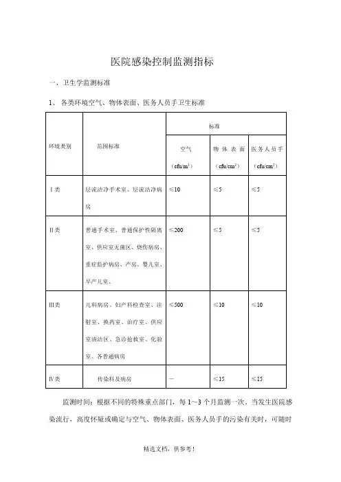 医院感染控制监测指标