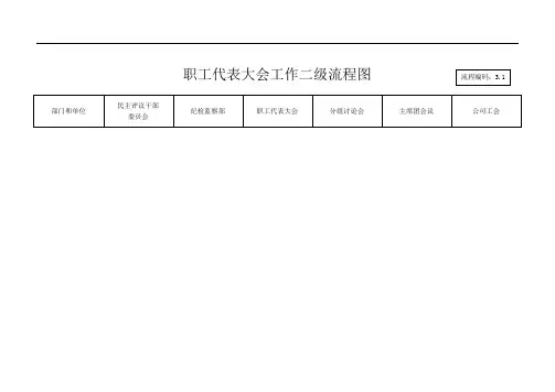 职工代表大会工作二级流程图