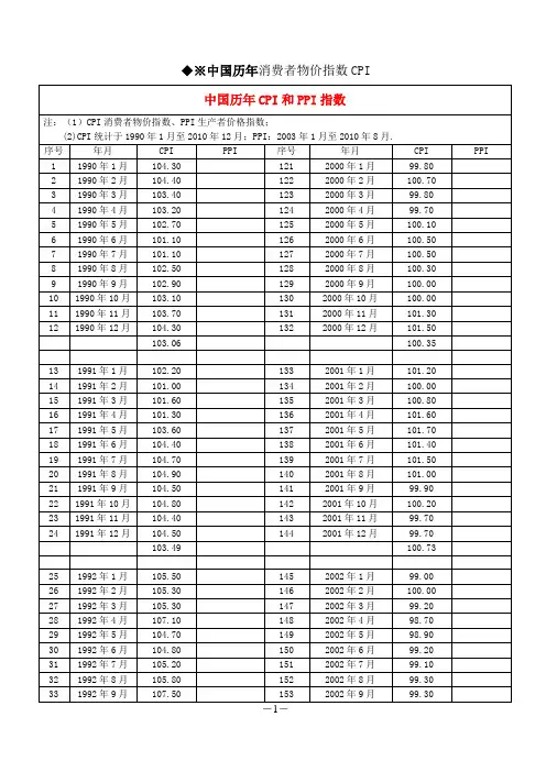 《中国历年CPI和PPI指数》(1990～2010)