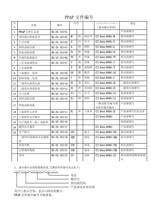 PPAP文件编号