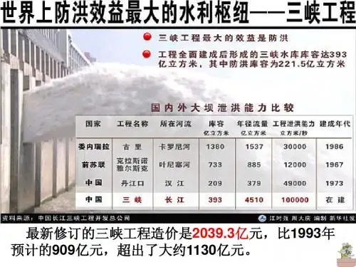 财政收入与支出