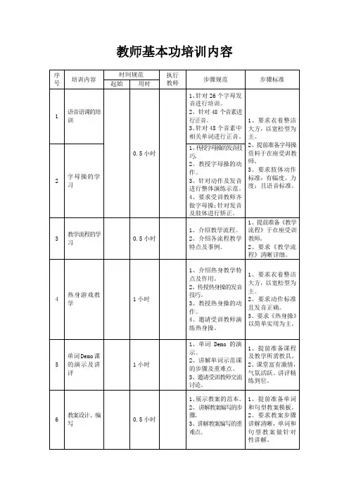 英语教师基本功培训内容