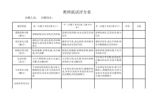 教师面试招聘评分表