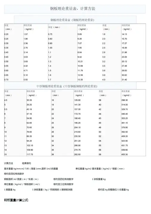 钢板理论重量表计算方法