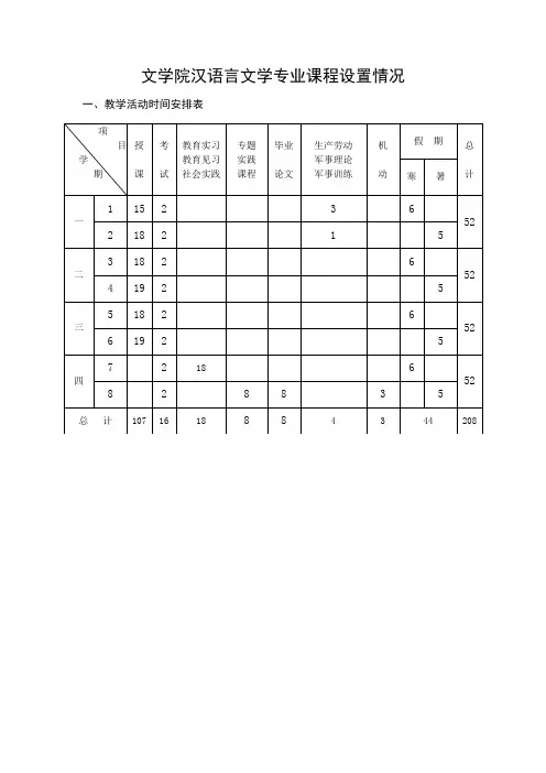 文学院汉语言文学专业课程设置情况